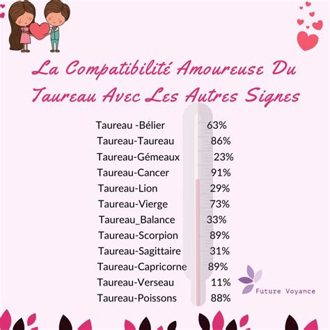 femme balance et homme taureau|La Compatibilité Amoureuse Taureau & Balance : Le Test